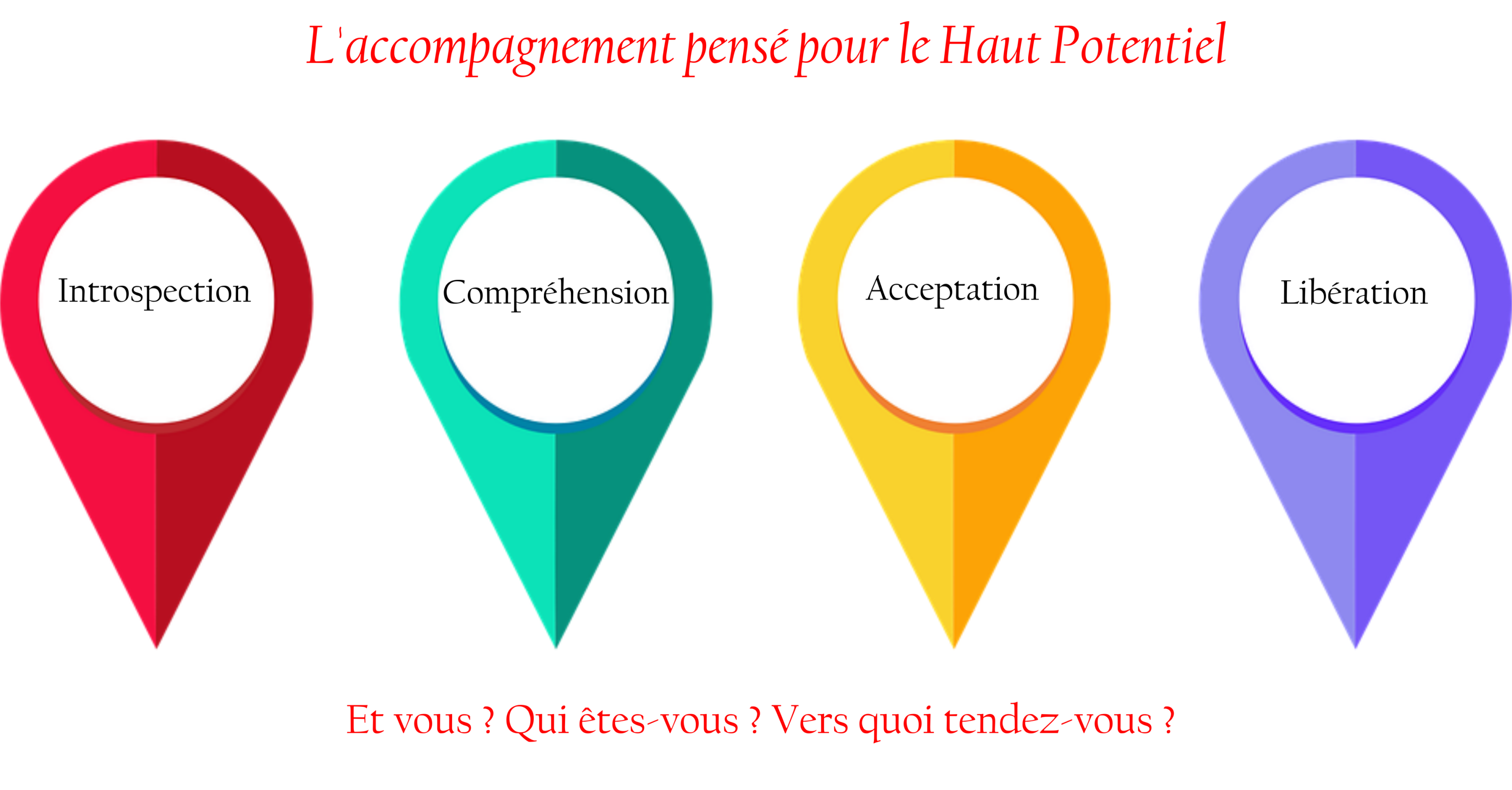 Enjeux de l'accompagnement du Haut Potentiel par le cabinet de psychothérapie et coaching Potentialité