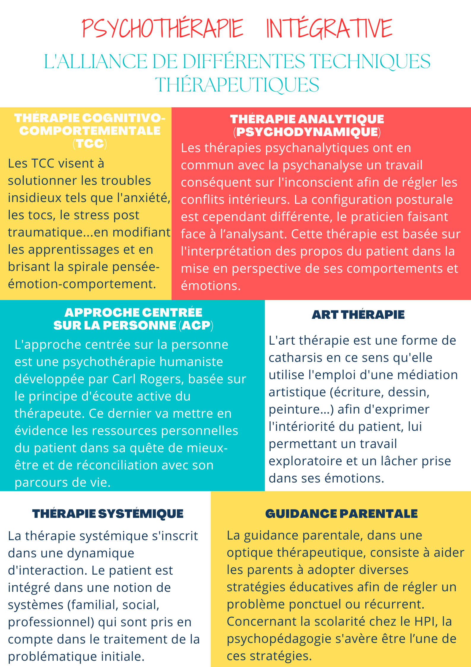Explication psychothérapie intégrative cabinet Potentialité Haut Potentiel neuroatypies
