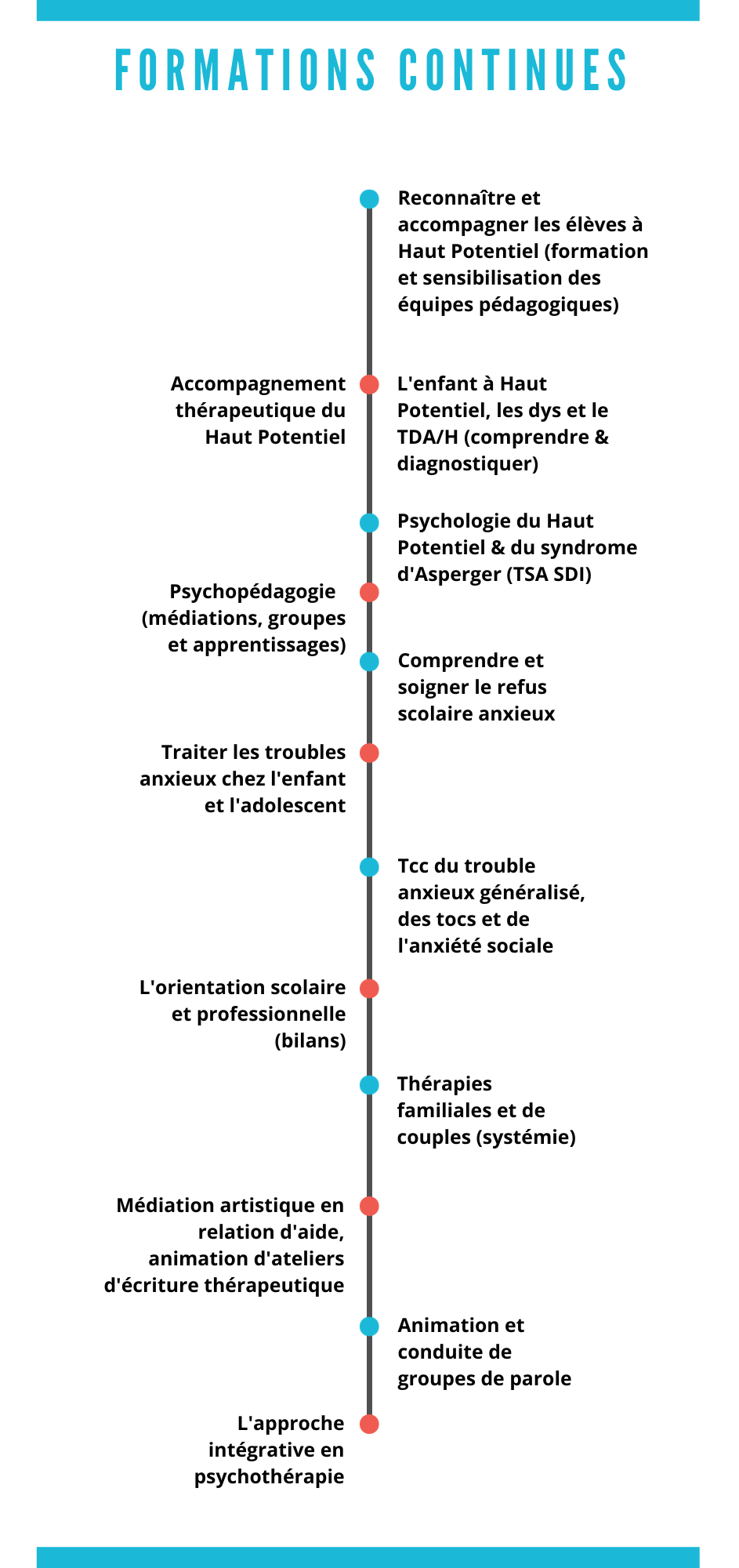 Formations continues Potentialité