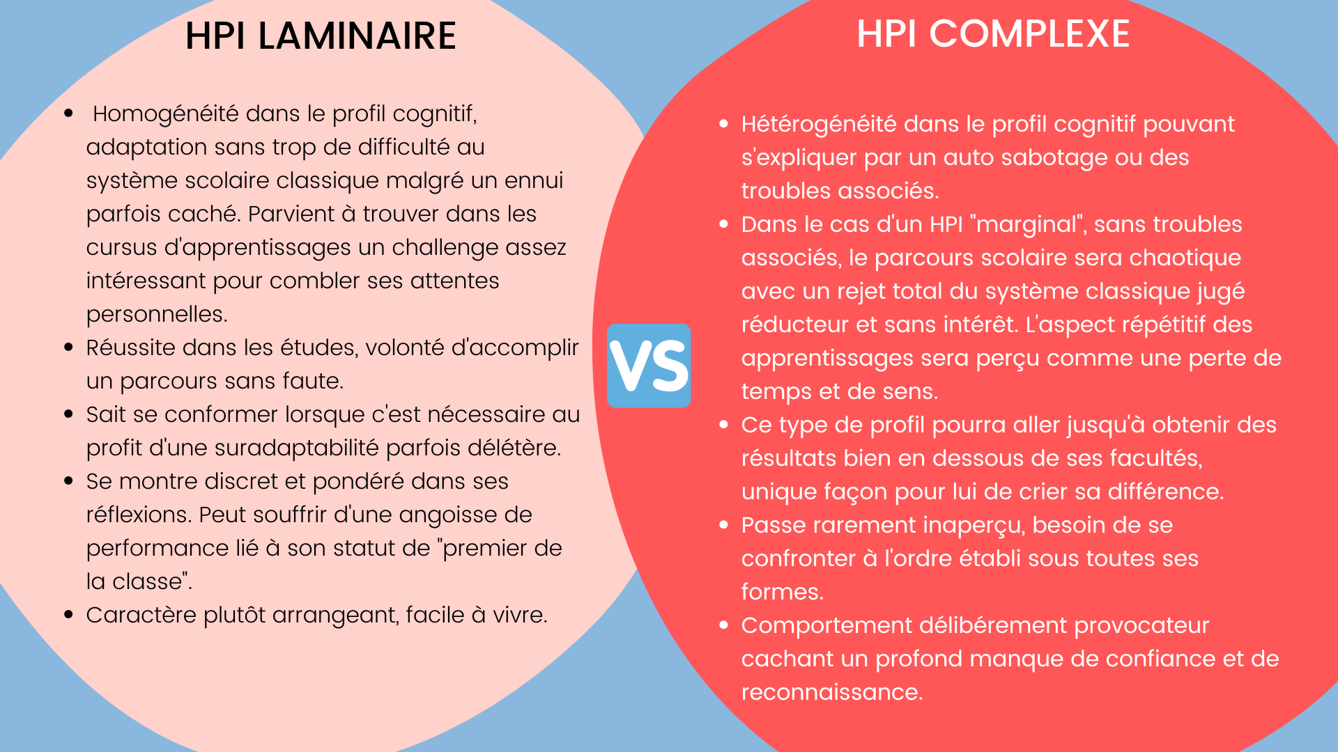 Différenciation Haut Potentiel laminaire et complexe cabinet psychothérapie Potentialité