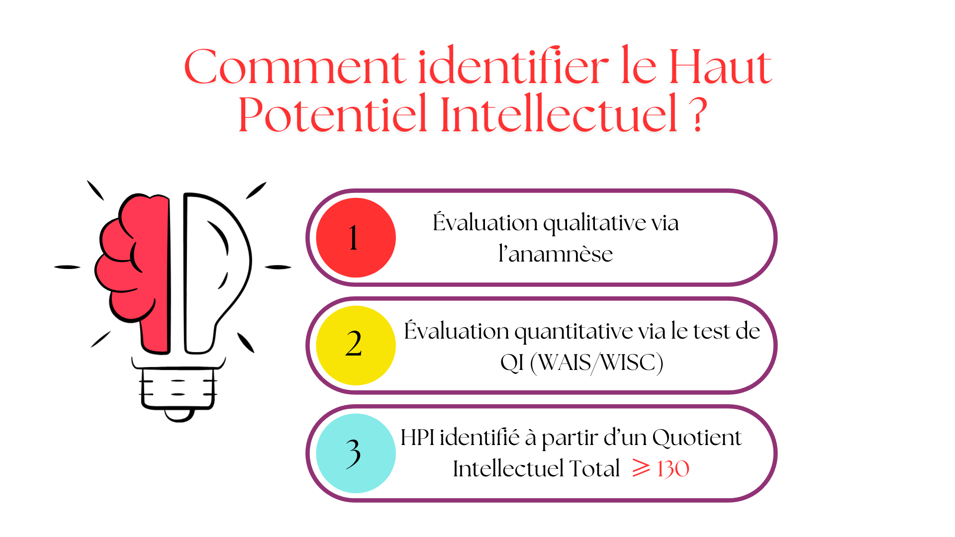 Vignette colorée et ampoule explicitant l'identification du Haut Potentiel Intellectuel cabinet Potentialité