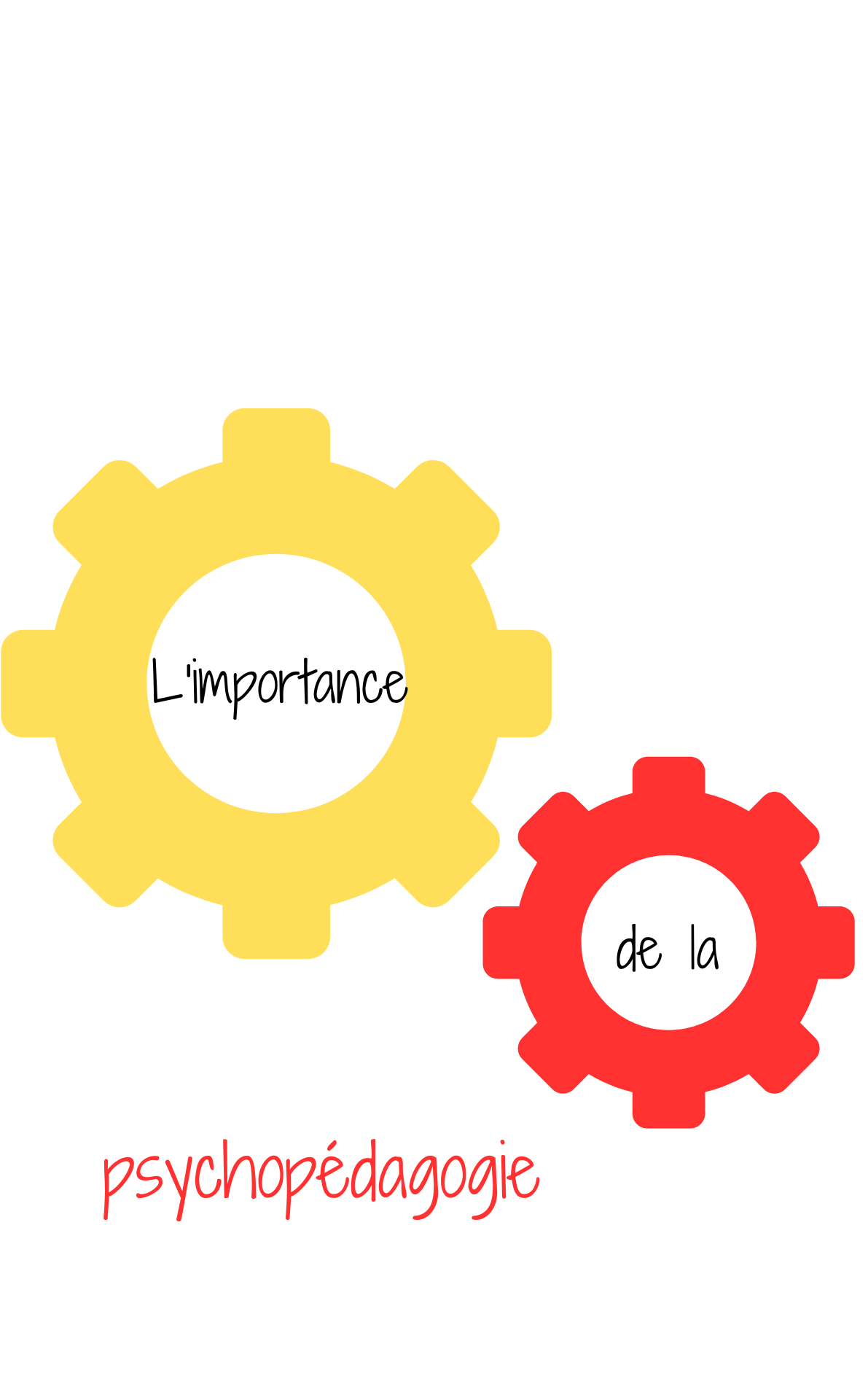 Rouages psychopédagogie Haut Potentiel cabinet psychothérapie Potentialité