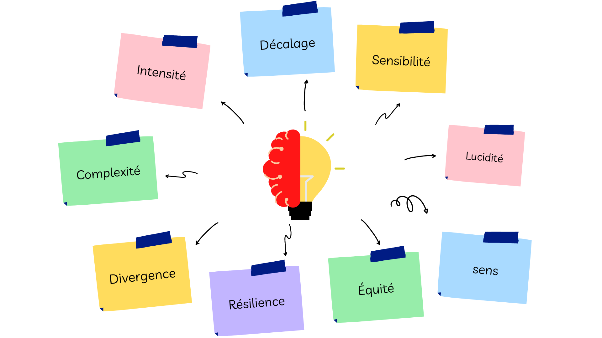 Caractéristiques du Haut Potentiel Intellectuel cabinet psychothérapie coaching Potentialité