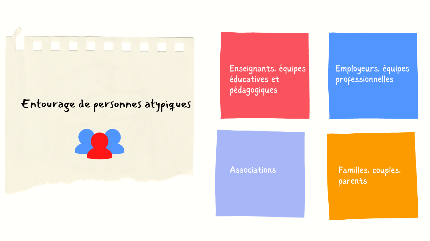 Illustration post it sur les profils de personnes prises en charge par le cabinet Potentialité Haut Potentiel Intellectuel neuroatypies