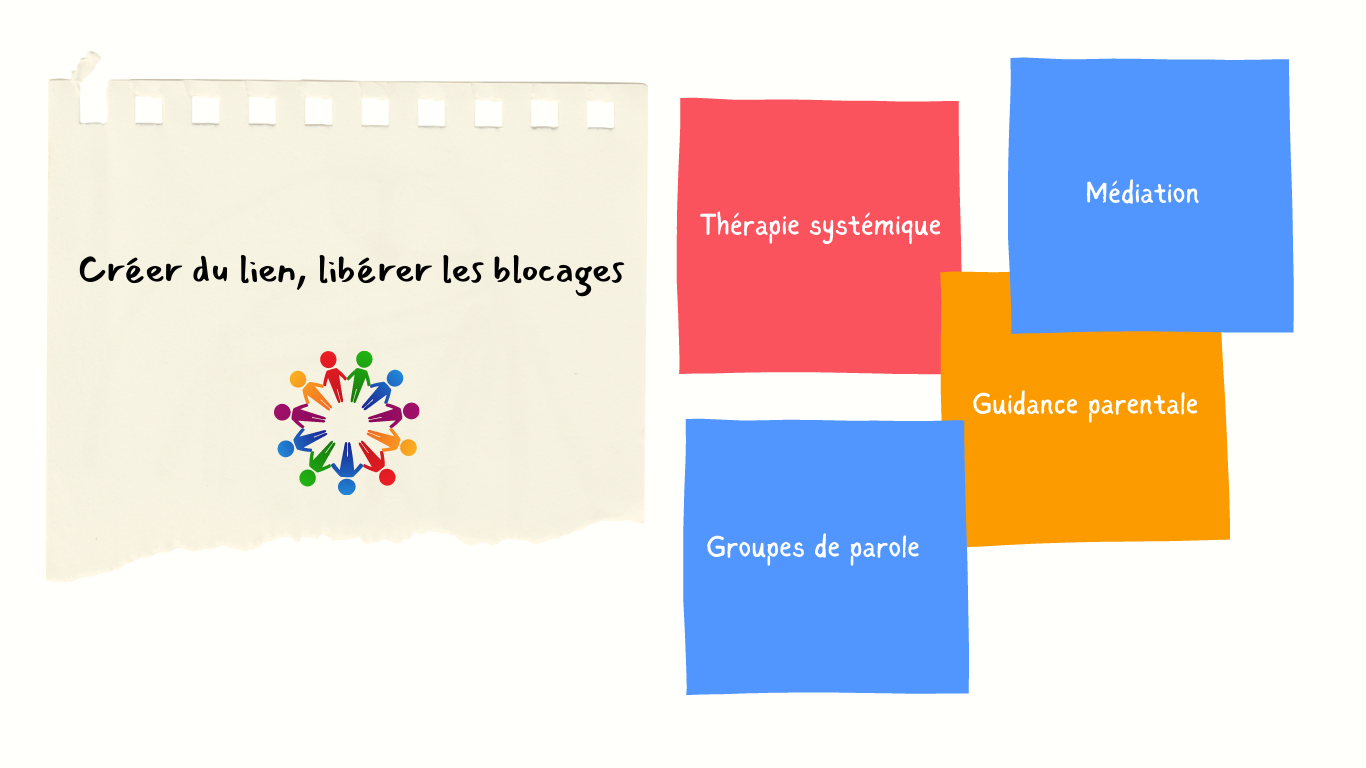 Post it explications nécessité psychothérapie cabinet Potentialité Haut Potentiel neuroatypies